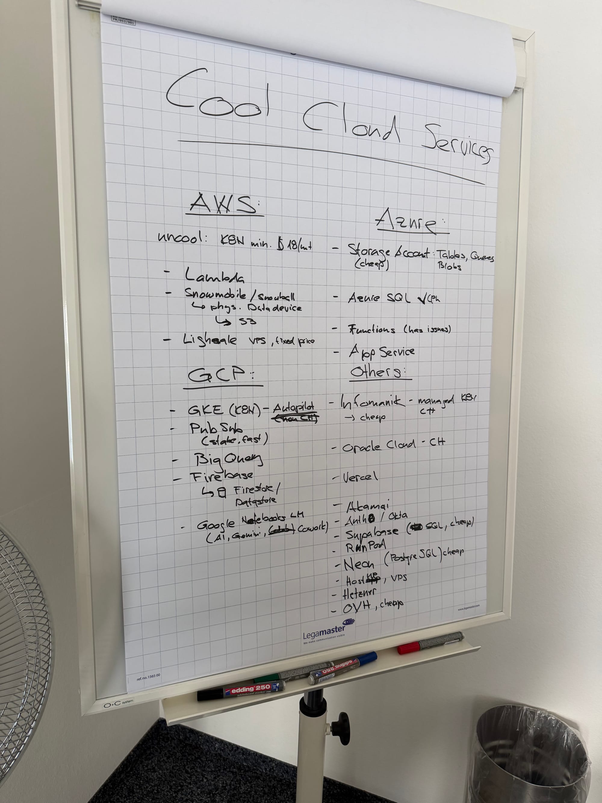 Das Ergebnis der Cloud-Session.