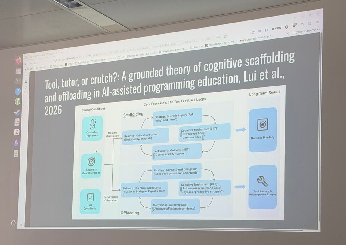 A projector screen shows a diagram of two feedback loops. The upper one is labelled Scaffolding and ends at Domain Mastery, the lower one Offloading, ending at Tool Mastery and Metacognitive Atrophy.
